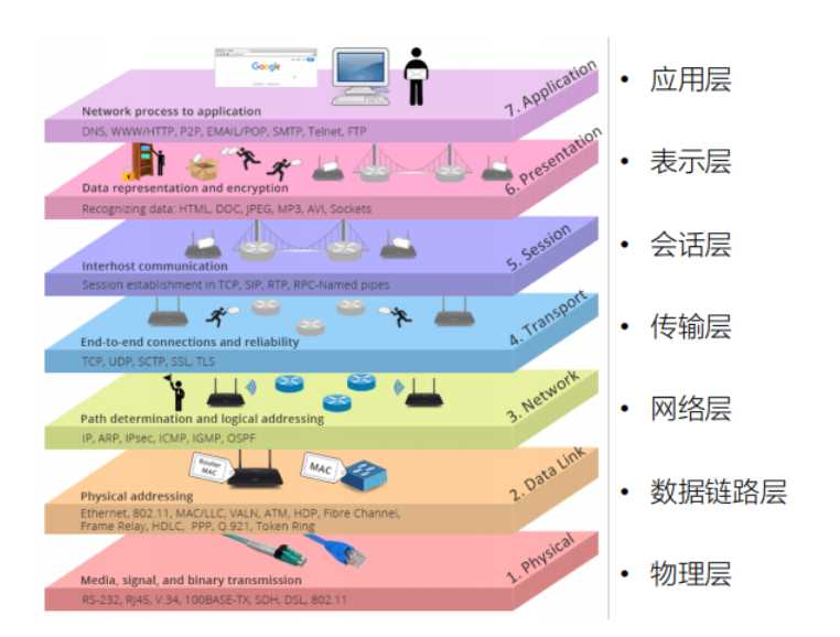 技术图片