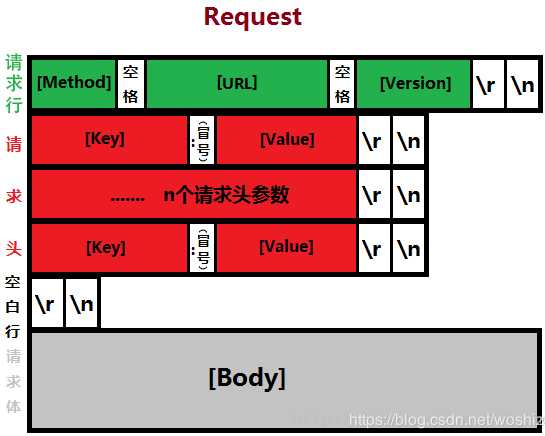 技术图片