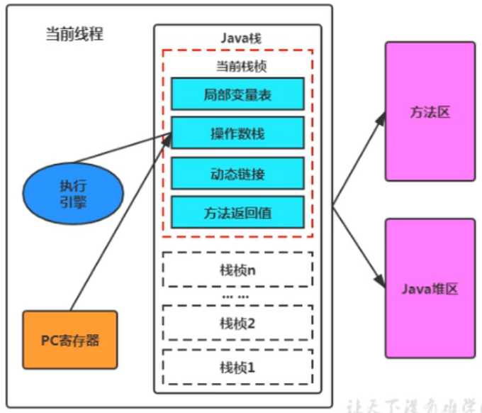 技术图片