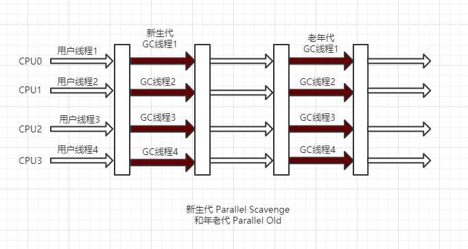 Parallel Scavenge 和 Parallel Old.png