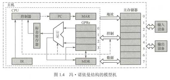 技术图片