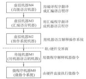 技术图片