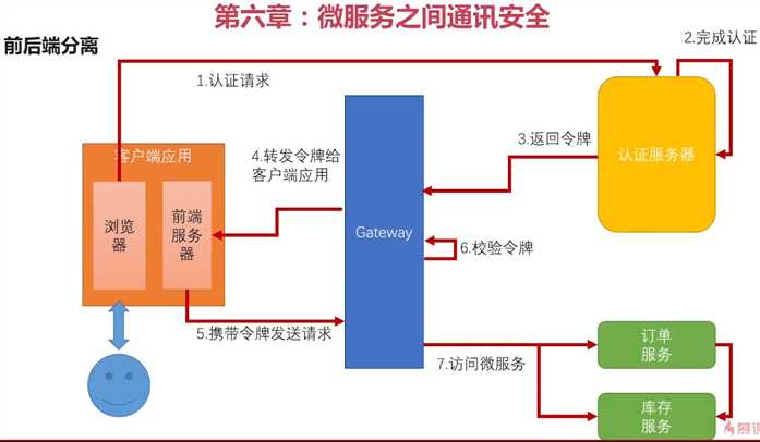 技术图片