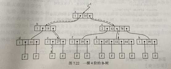 技术图片