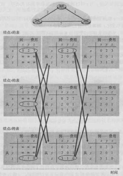 技术图片