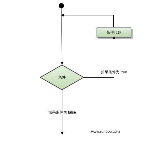 技术图片