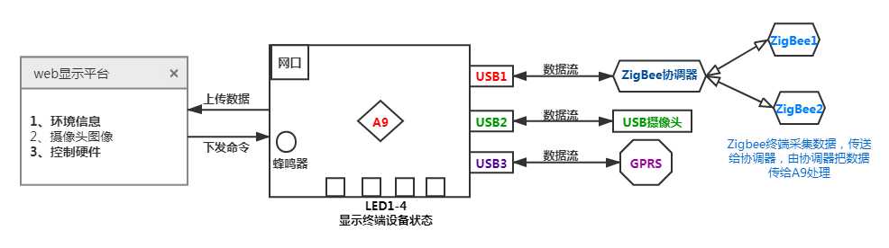 技术图片