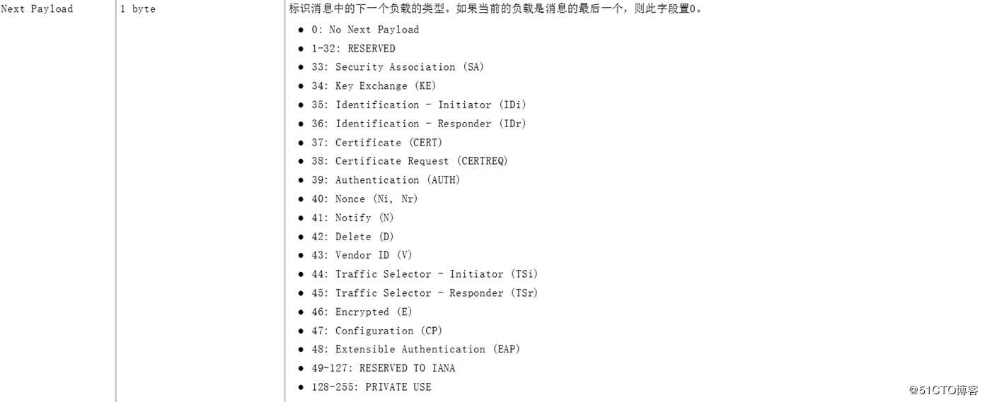 IPsec入门篇讲解（第二篇）