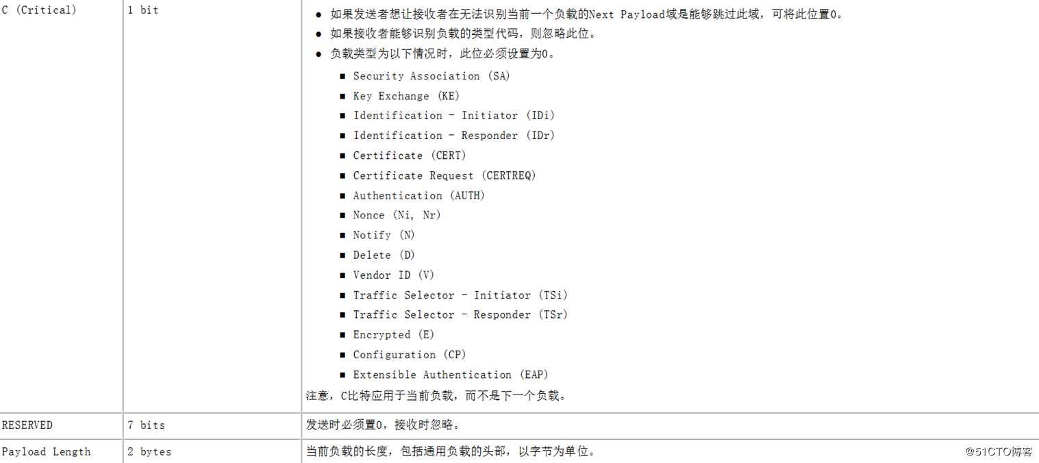 IPsec入门篇讲解（第二篇）