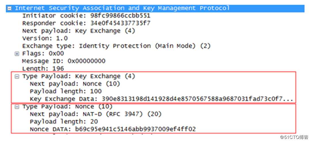 IPsec入门篇讲解（第二篇）