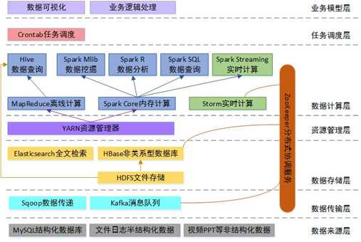 技术图片