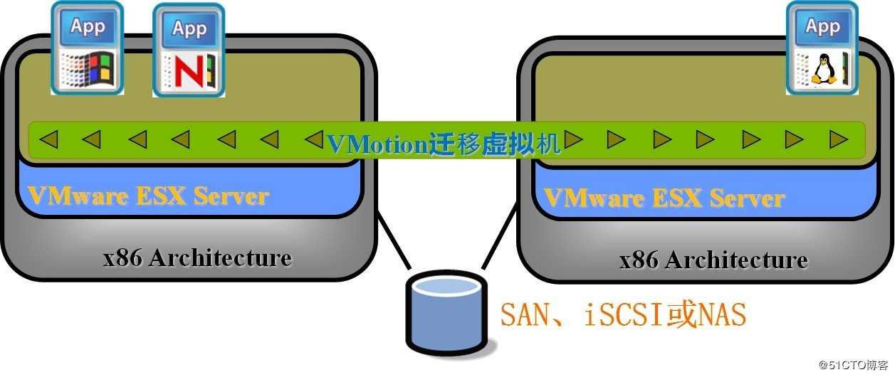 【理论研究】漫谈云计算IT基础设施02-计算虚拟化