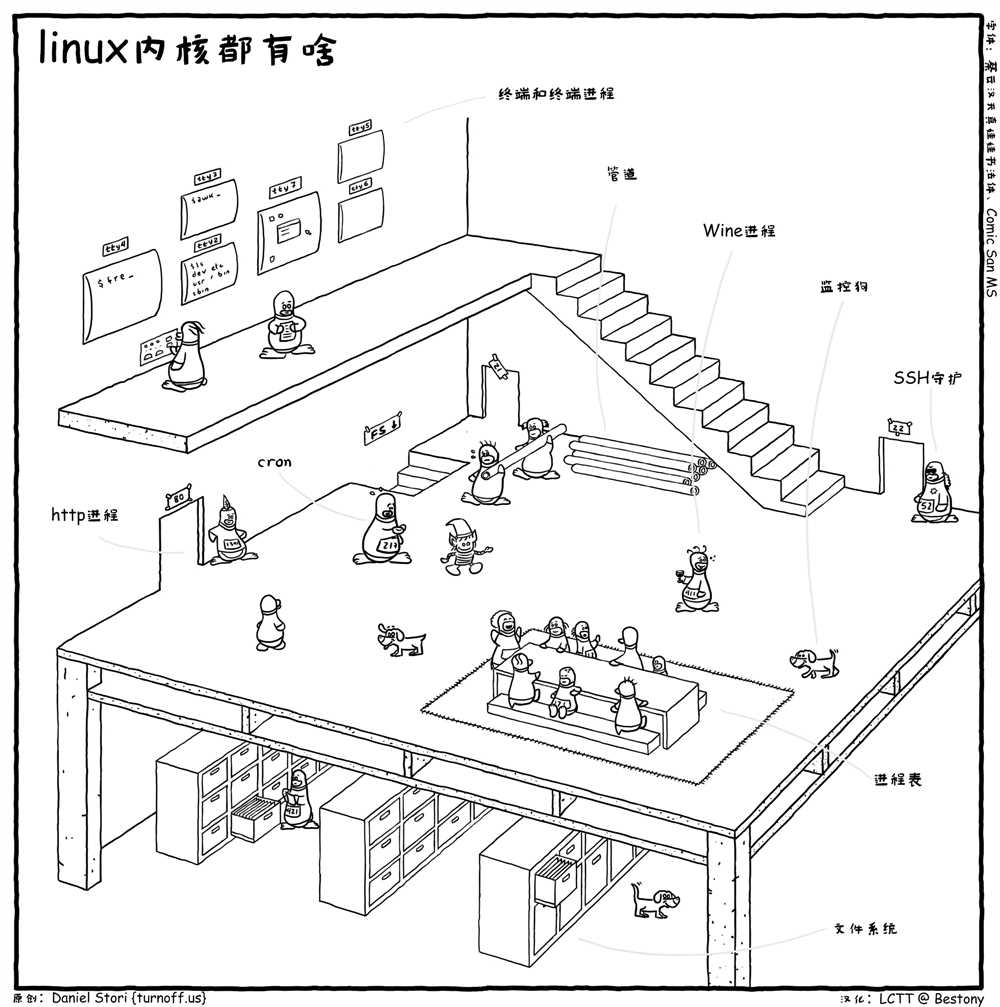 技术图片