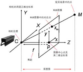 技术图片