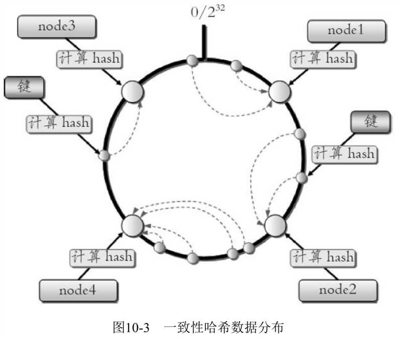 技术图片