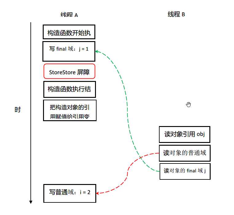 技术图片