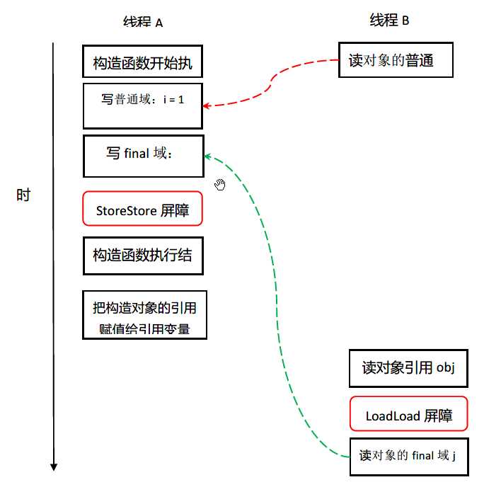 技术图片