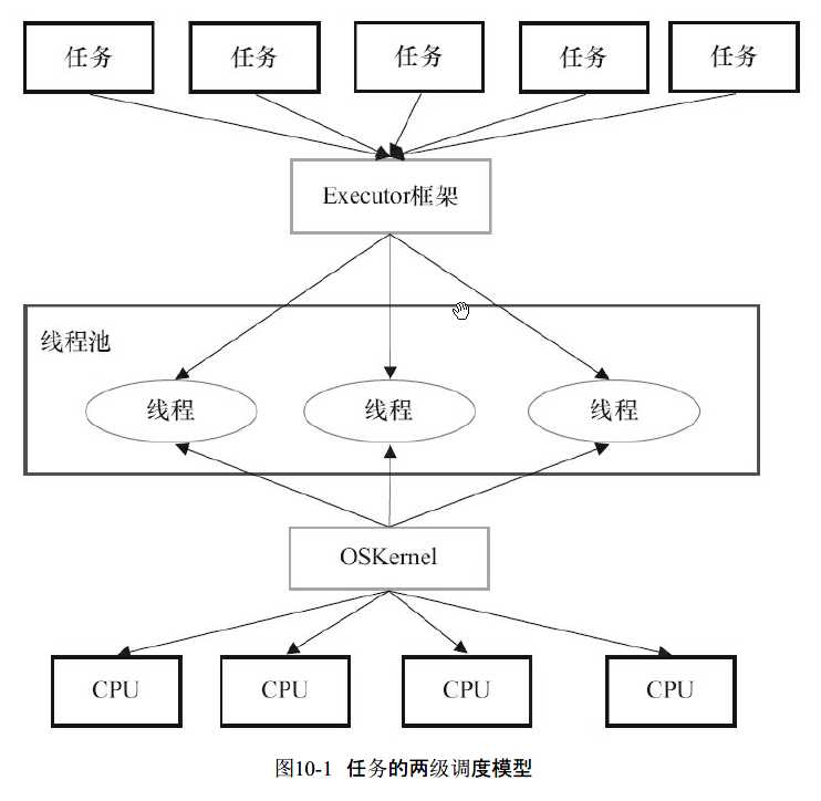 技术图片