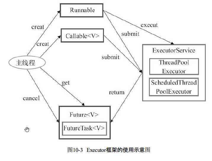 技术图片