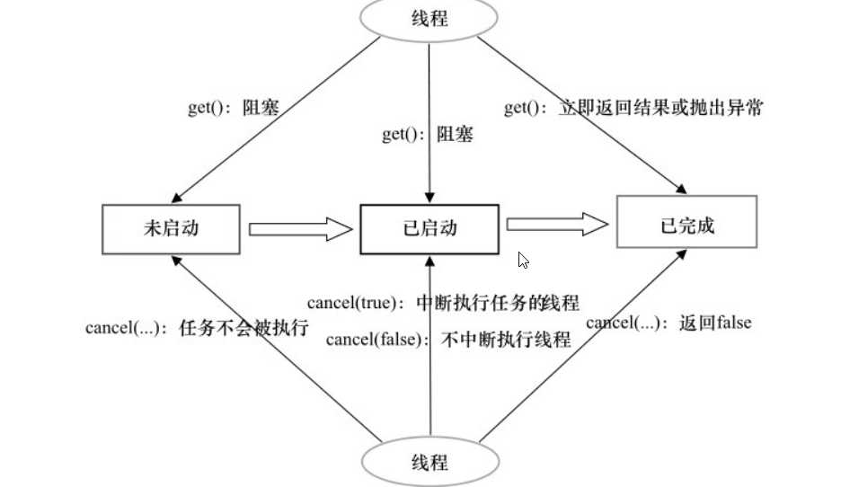 技术图片