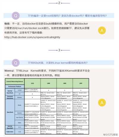 TF Q&A丨只在此网中，云深不知处