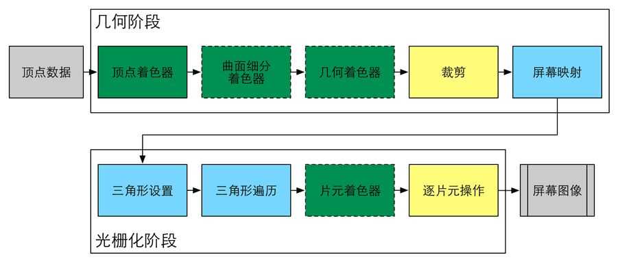 技术图片