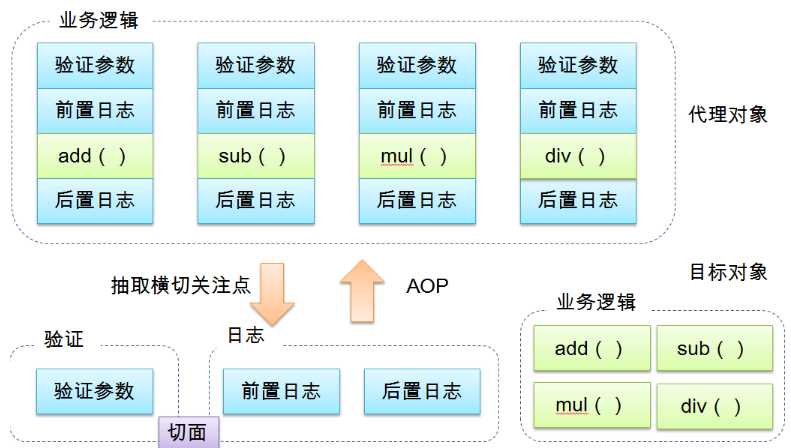 技术图片