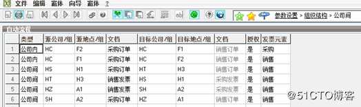 集团架构的ERP  vs 单公司架构ERP 解决集团管控问题的区别