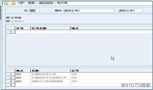 集团架构的ERP  vs 单公司架构ERP 解决集团管控问题的区别