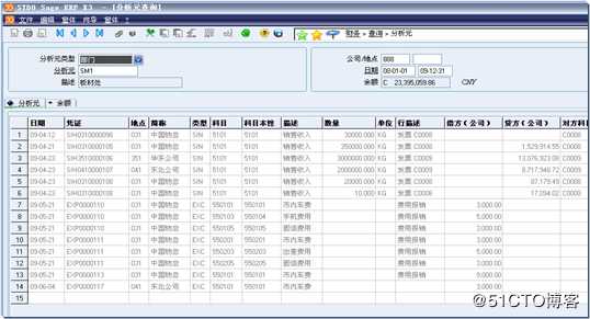 集团架构的ERP  vs 单公司架构ERP 解决集团管控问题的区别