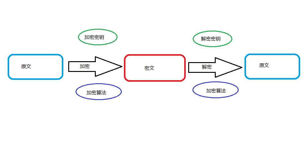 rsa 是一种目前应用非常广泛,历史也比较悠久的非对称秘钥加密技术