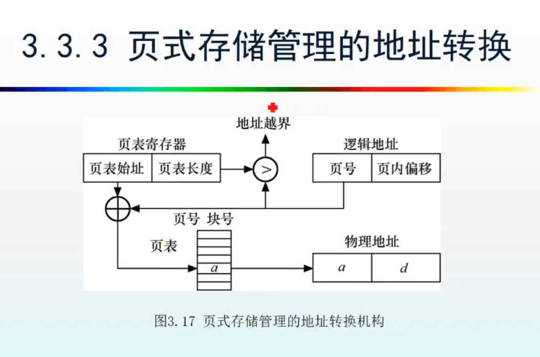 技术图片