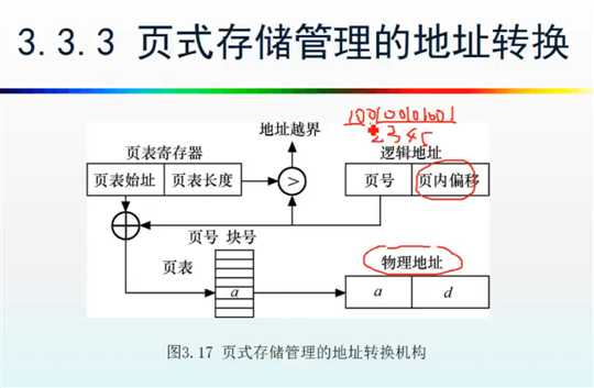 技术图片