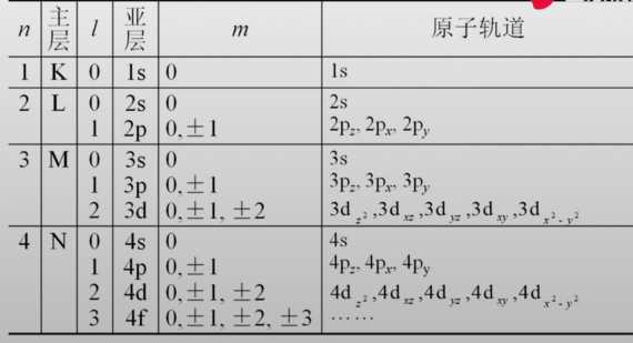 技术图片