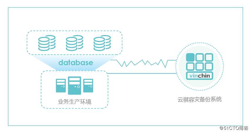 数据中心业务中断原因分析及业务连续性解决方案