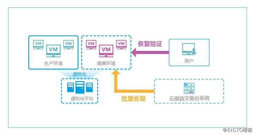 数据中心业务中断原因分析及业务连续性解决方案