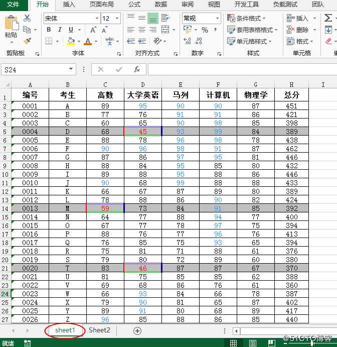 Java 设置Excel条件格式