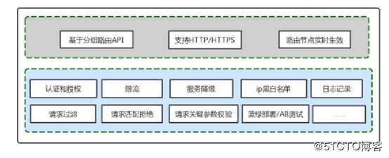 KONG GATEWAY 基本介绍及安装