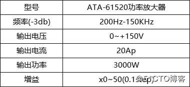 Aigtek功率放大器ATA-61520在电火花加工中的应用