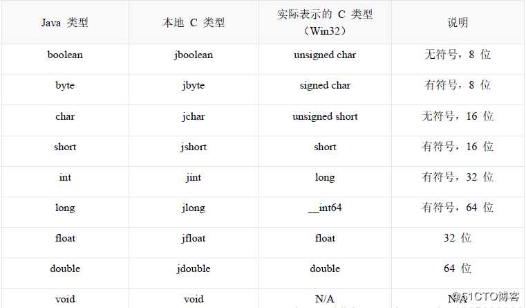 RSA算法的JNI封装思路