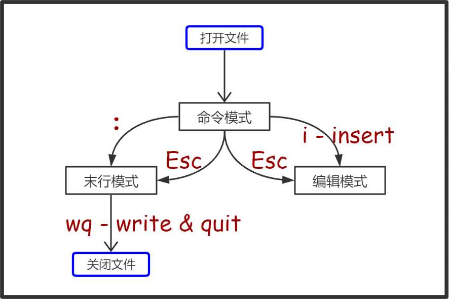 技术图片