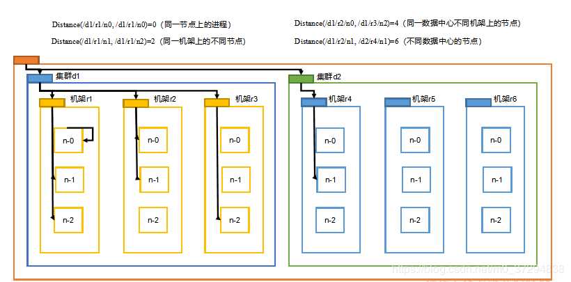 技术图片