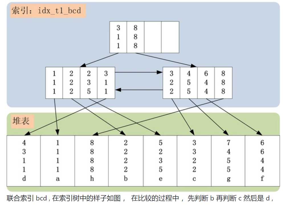 技术图片