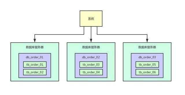 技术图片