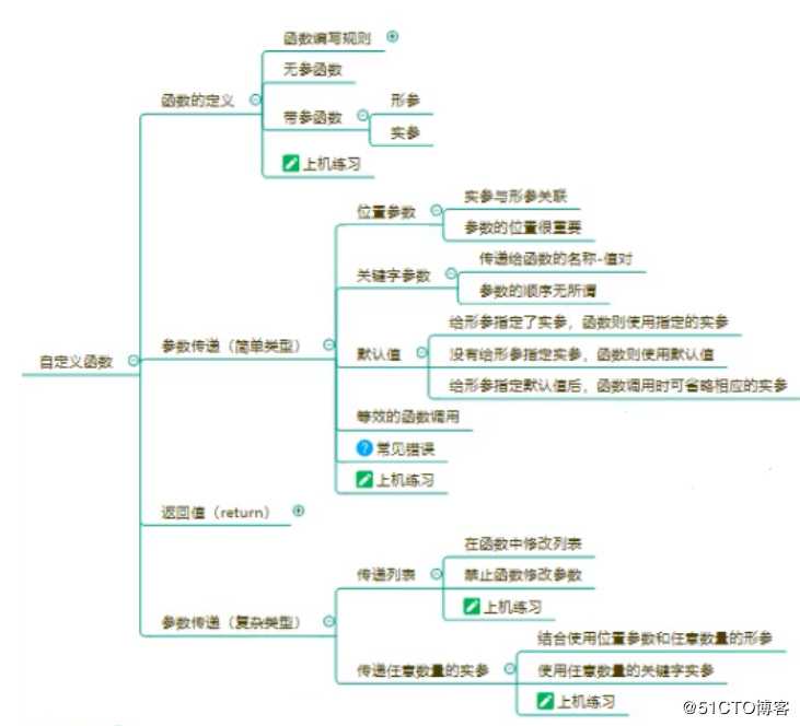 python的自定义函数（函数类型、def、range、rerun）