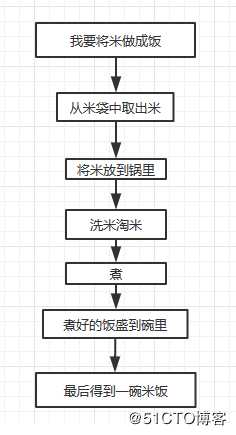 python的自定义函数（函数类型、def、range、rerun）