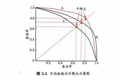 技术图片