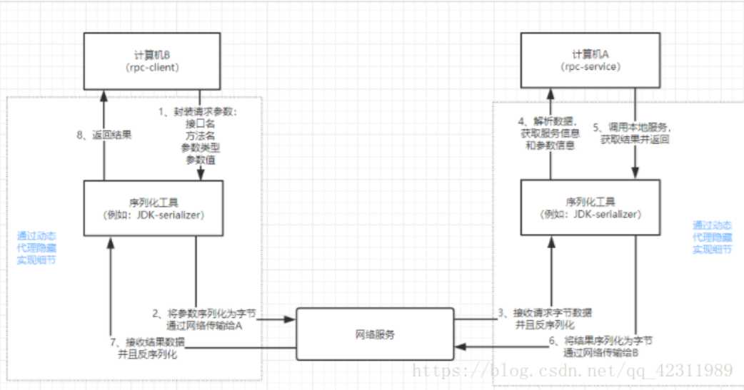 技术图片