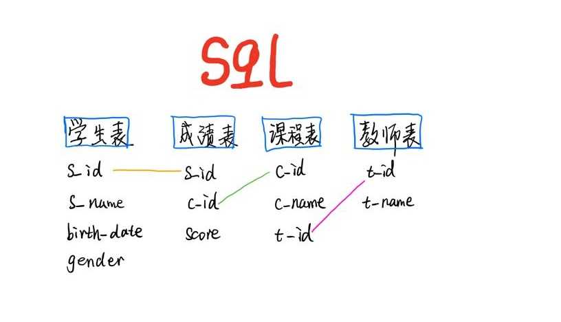 技术图片