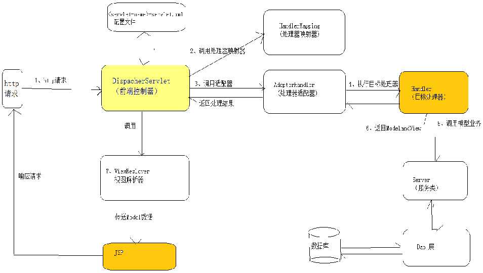 技术图片